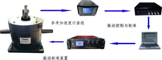 Schéma de configuration du système d'étalonnage des vibrations à fréquence moyenne
