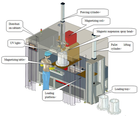 Machine de détection de défauts de particules magnétiques fluorescentes HMP-6000A