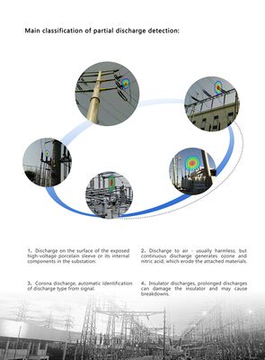 Caméra acoustique ultrasonique HFD-V100 haute sensibilité 96kHz, détecteur de visualisation sonore